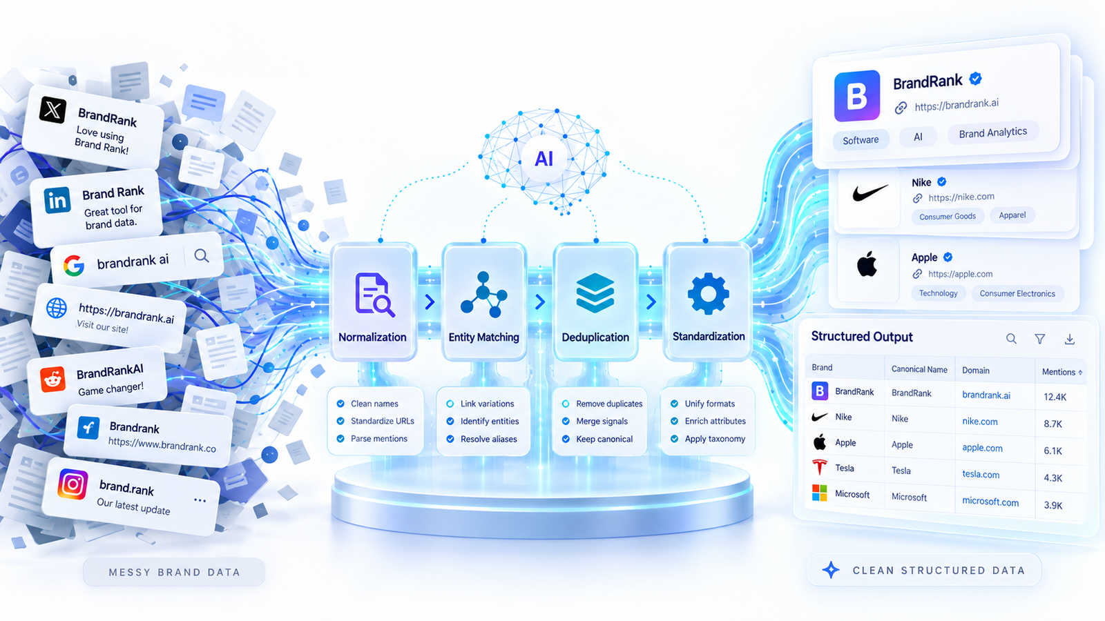 AI-Assisted R&D Tax Claims - HMRC Transparency and Compliance